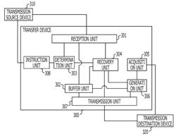 Computer readable storage medium storing error correction program and communication apparatus