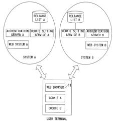 Authentication processing method and system