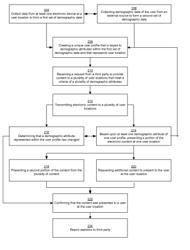 Management and delivery of profile data