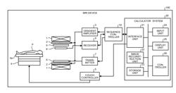 MAGNETIC RESONANCE IMAGING DEVICE