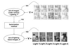 Method for Factorizing Images of a Scene into Basis Images