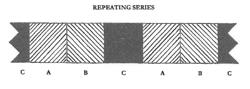 SYSTEMS AND METHODS FOR CREATING AN ETERNALISM, AN APPEARANCE OF SUSTAINED THREE DIMENSIONAL MOTION-DIRECTION OF UNLIMITED DURATION, USING A FINITE NUMBER OF IMAGES