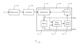 ADAPTIVE CORRECTION OF SYMMETRICAL AND ASYMMETRICAL SATURATION IN MAGNETIC RECORDING DEVICES