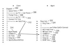 Managing interactive communications campaigns using a hold queue