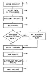 METHODS AND SYSTEMS FOR PRODUCING AN IMPLANT