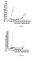 PYRROLOBENZODIAZEPINES AND TARGETED CONJUGATES