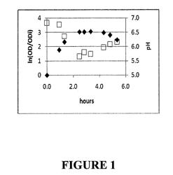 PROCESS FOR PURIFYING VLPS