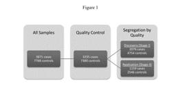 Genetic Alterations Associated with Autism and the Autistic Phenotype and Methods of Use Thereof for the Diagnosis and Treatment of Autism