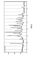 CRYSTALLINE FORM OF TIOTROPIUM BROMIDE