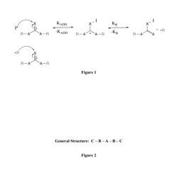 SYNTHESIS OF TRITHIOCARBONATES AND ALLYL SULFIDES AND THEIR APPLICATION INTO ADVANCES IN COVALENT ADAPTABLE NETWORKS