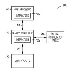 SYSTEMS AND METHODS FOR MEMORY SYSTEM MANAGEMENT BASED ON INFORMATION OF A MEMORY SYSTEM