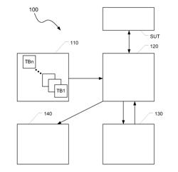 Performing Automated System Tests