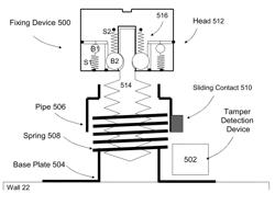 Anti-tamper system