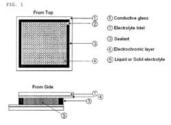 Electrolyte comprising eutectic mixture and electrochemical device using the same