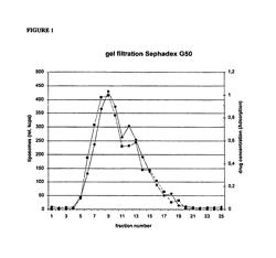 Gel-formulations of hydrophobic photosensitizers for mucosal applications