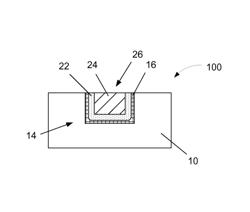 Methods of forming copper-based nitride liner/passivation layers for conductive copper structures and the resulting device