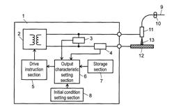 Method of controlling welding