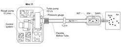 Systems and methods for sample analysis