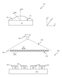 Structure and method for LED with phosphor coating