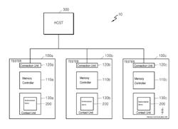 Tester to test a plurality of semiconductor devices and test system including the same