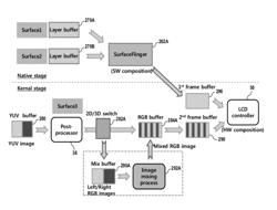 3D image processing method and portable 3D display apparatus implementing the same