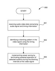 Method and apparatus for power saving during video blanking periods