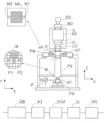 Lithographic apparatus and thermal optical manipulator control method