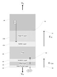 Bandgap engineered charge trapping memory in two-transistor nor architecture