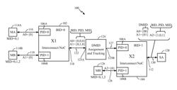 Method and apparatus for scalable network transaction identifier for interconnects