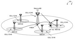 Methods of point association for cooperative multiple point transmission