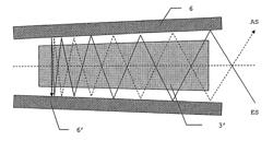 Folding element for a laser-setup