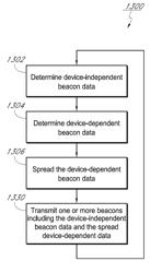 Methods and apparatuses for beacon transmission