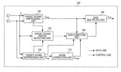 Sound processing apparatus, sound processing method, and program