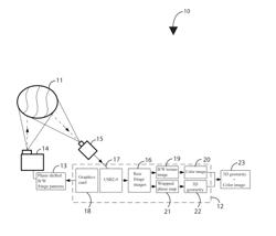 Simultaneous three-dimensional geometry and color texture acquisition using single color camera