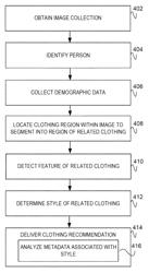 Identifying a style of clothing based on an ascertained feature