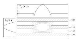 Opto-electric circuit board including metal-slotted optical waveguide and opto-electric simultaneous communication system