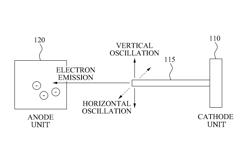 Method of modulation and demodulation for nano communication, and receiver using the method