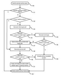 Directing vehicle into feasible region for autonomous and semi-autonomous parking