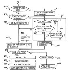 Engine control apparatus