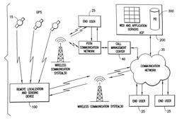 Systems and methods for monitoring and tracking