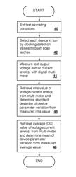 Method and test system for fast determination of parameter variation statistics