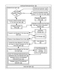 Speech-enabled content navigation and control of a distributed multimodal browser