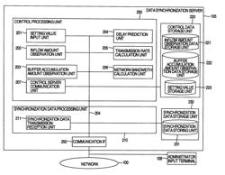 Data server, system, and data transfer bandwidth control method