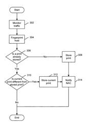 Enabling NAC reassessment based on fingerprint change