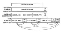 Methods and apparatus to compute CRC for multiple code blocks