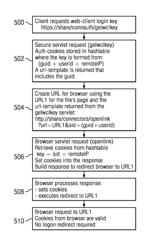 Method and apparatus to auto-login to a browser application launched from an authenticated client application