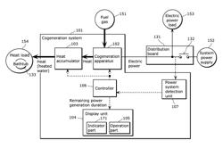 COGENERATION SYSTEM AND METHOD FOR CONTROLLING SAME