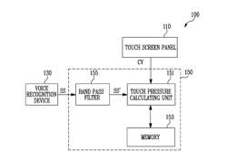 MOBILE DEVICE AND METHOD FOR OPERATING THE SAME