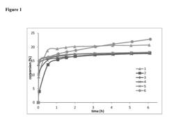 Cyclic Alkyl Amino Carbene (CAAC) Ruthenium Complexes as Improved Catalysts for Ethenolysis Reactions