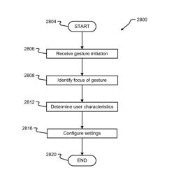 POSITIONAL BASED MOVEMENTS AND ACCESSIBILITY OF FEATURES ASSOCIATED WITH A VEHICLE